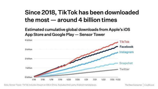 咸阳Tiktok推广  第1张