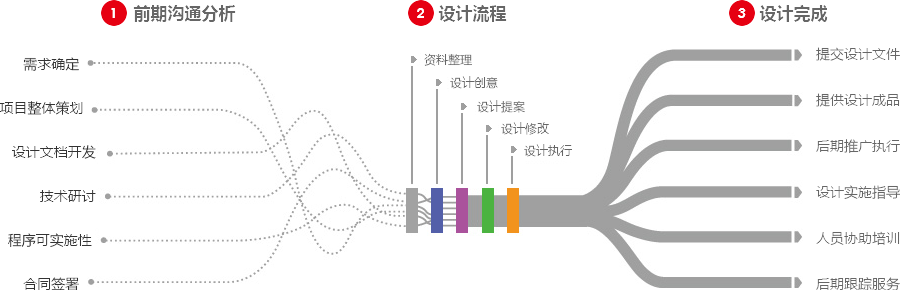 咸阳营销型网站建设  第4张